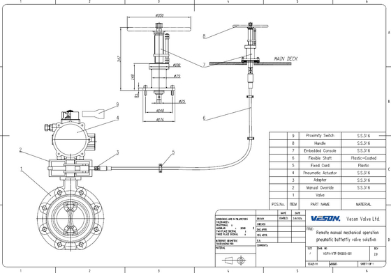 Verwijderde mechanische klepbeweging Veilige afstandsbediening van klepbeweging voor scheepsbouw, offshore, olie en gas